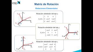 24 Matriz de Rotación Curso Fundamentos de Robótica [upl. by Nnahoj13]