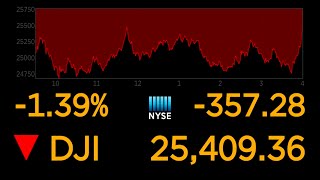 US stock markets continue to plunge over coronavirus uncertainty l ABC News Special Report [upl. by Rosalia829]