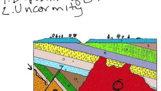 Historical Geology Structure Cross Section 1 [upl. by Nileve615]