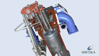 General Engine Working Principles  Wärtsilä [upl. by Nohsram625]