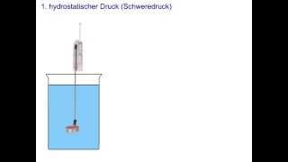 Auftrieb  Hydrostatischer Druck  13 [upl. by Madonia927]