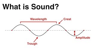 2 What is Sound [upl. by Anomas]