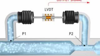 Linear Variable Differential Transducer LVDT  Electromechanical Technician Program [upl. by Cusick680]