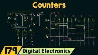 Introduction to Counters  Important [upl. by Renata]