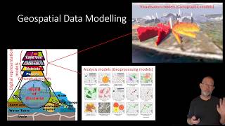 Geospatial Data Modelling [upl. by Bocaj]