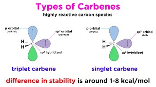 Carbenes Part 1 Properties and Formation [upl. by Napas]