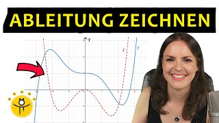 ABLEITUNG zeichnen – Graphisches Ableiten Ableitungsfunktion skizzieren [upl. by Bradeord422]