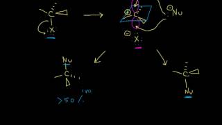 SN1 reaction stereochemistry [upl. by Siulegroj313]