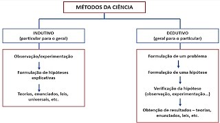 Raciocinio lógico Dedutivo e Indutivo [upl. by Hollenbeck339]