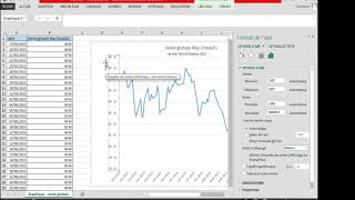 Graph efficace 3 Paramètrer axe graphique Excel [upl. by Byler]