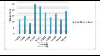 Excel  Créer et modifier un graphique de type colonne [upl. by Eibrad127]