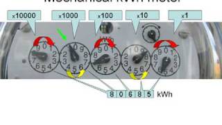 How to read your electric meter [upl. by Etteluap]