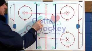 Ice Hockey Drill Flow Drills [upl. by Analah125]