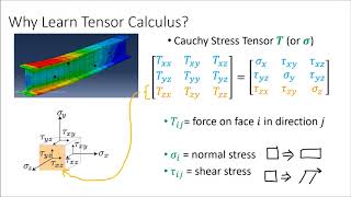 Tensor Calculus 0 Introduction [upl. by Gustavus831]