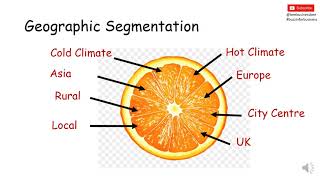 Market Segmentation Explained [upl. by Hnahc]