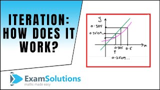 Iteration  How it works  ExamSolutions [upl. by Adnahc]