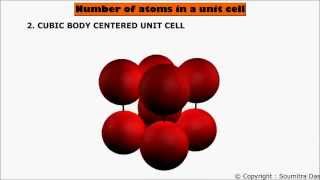 Number of atoms in unit cell [upl. by Ahsenroc297]