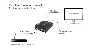 4k HDMI to VGA Converter Demonstration [upl. by Heda581]