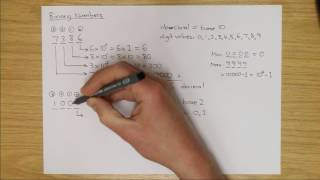 An Introduction to Binary Numbers [upl. by Eitsrik888]