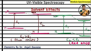 Solvent effect in UV spectroscopy Solvent Effect on absorption spectra Electronic Transitions [upl. by Cowden888]