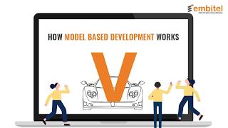 How Model Based Development Works A StepbyStep Analysis [upl. by Tor]