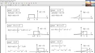 Traitement du Signalcours convolution amp corrélations des signaux [upl. by Schnurr]