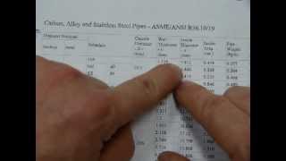 How to read a METRIC pipe schedule [upl. by Ladnyc]