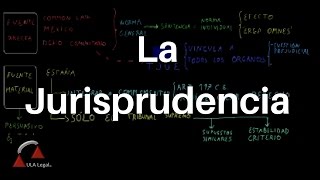 La Jurisprudencia TEORÍA DEL DERECHO [upl. by Afatsum]