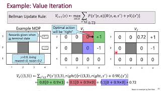 Policy and Value Iteration [upl. by Forster57]