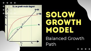 Deriving Balanced Growth Path Solow Growth Model [upl. by Ennaus]