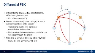 Understanding Phase Shift Keying [upl. by Cnahc]