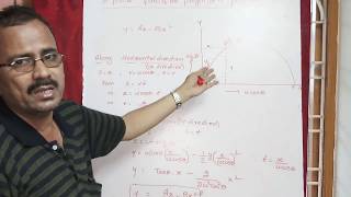 Projectile motion To prove path of the projectile is parabola [upl. by Schertz]