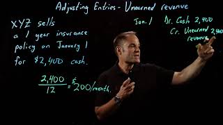 Accounting Fundamentals  Adjusting Entries  Part 2 of 4 Unearned Revenue [upl. by Aikehs]