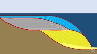 Sequence Stratigraphy [upl. by Corrinne]