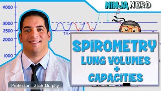 Respiratory  Spirometry Lung Volumes amp Capacities [upl. by Ner134]