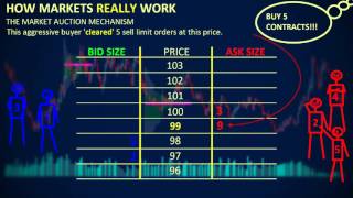 How Markets REALLY Work  Depth of Market DOM [upl. by Byron]