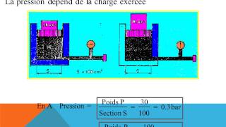 Cours Hydraulique Part 1 [upl. by Saxe]