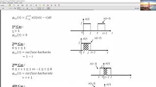 Traitement du signalexercices avec solutionsla densité spectrale dénergie [upl. by Ydualc]