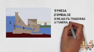 Funcionamiento de una Central Hidroeléctrica [upl. by Mordy]