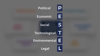 How to Conduct a PESTLE Analysis for Your Business [upl. by Norita]