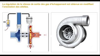 turbocompresseur fonctionnement [upl. by Etteiram]