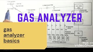 gas analyzer basics [upl. by Eniar853]