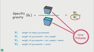 Determination of Specific Gravity of solids  using pycnometer [upl. by Aihsatal]