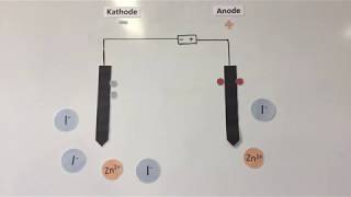 Elektrolyse von Zinkiodid [upl. by Nnyw]