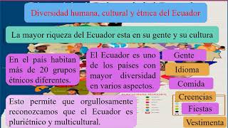 Diversidad cultural y étnica del Ecuador [upl. by Ias918]