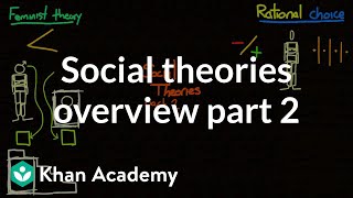 Social theories overview part 2  Society and Culture  MCAT  Khan Academy [upl. by Wendel566]