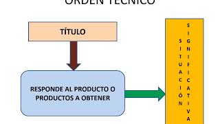 Unidad didáctica [upl. by Dnomsaj]