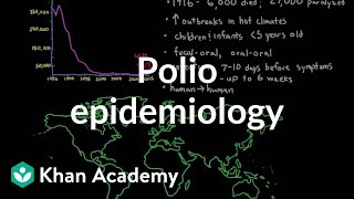 Polio vaccinations  Infectious diseases  NCLEXRN  Khan Academy [upl. by Mela]