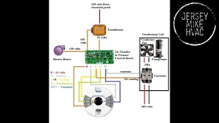 HVAC Low voltage control wiring Basics For Beginners [upl. by Bartel]