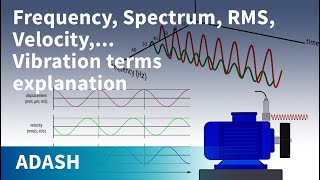 Vibration Analysis for beginners 4 Vibration terms explanation Route creation [upl. by Krute251]